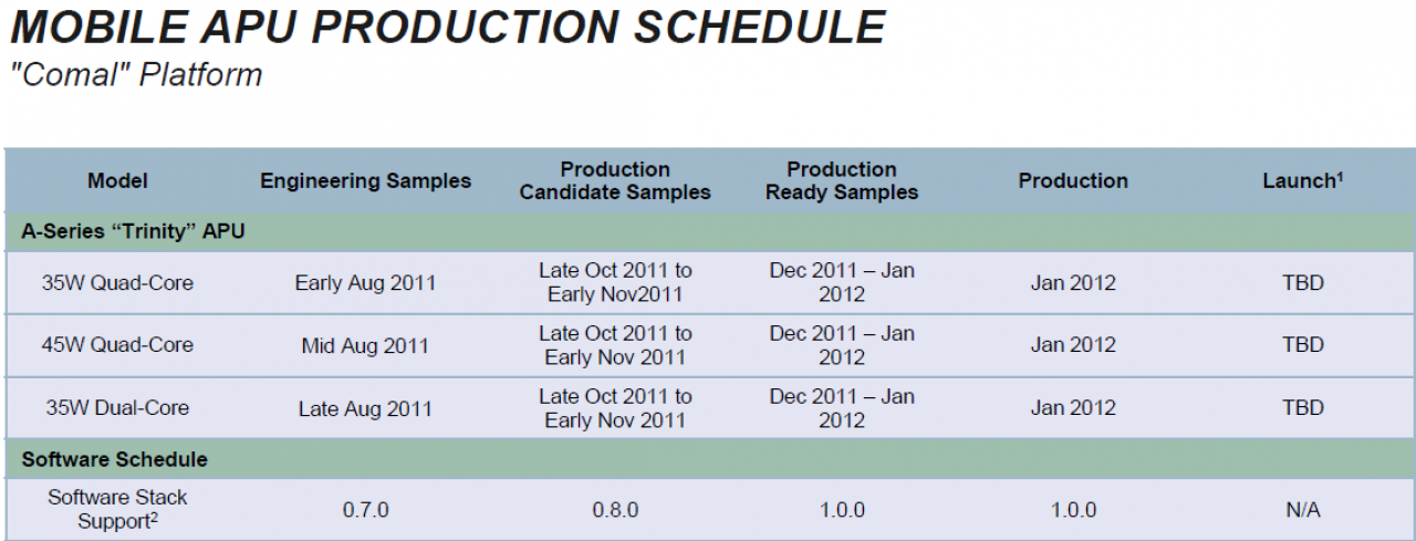[23/09/2011] AMD: Ausführliche Mobile-Roadmaps bis 2013 aufgetaucht, Trinity kommt im Frühling 2012 (1)
