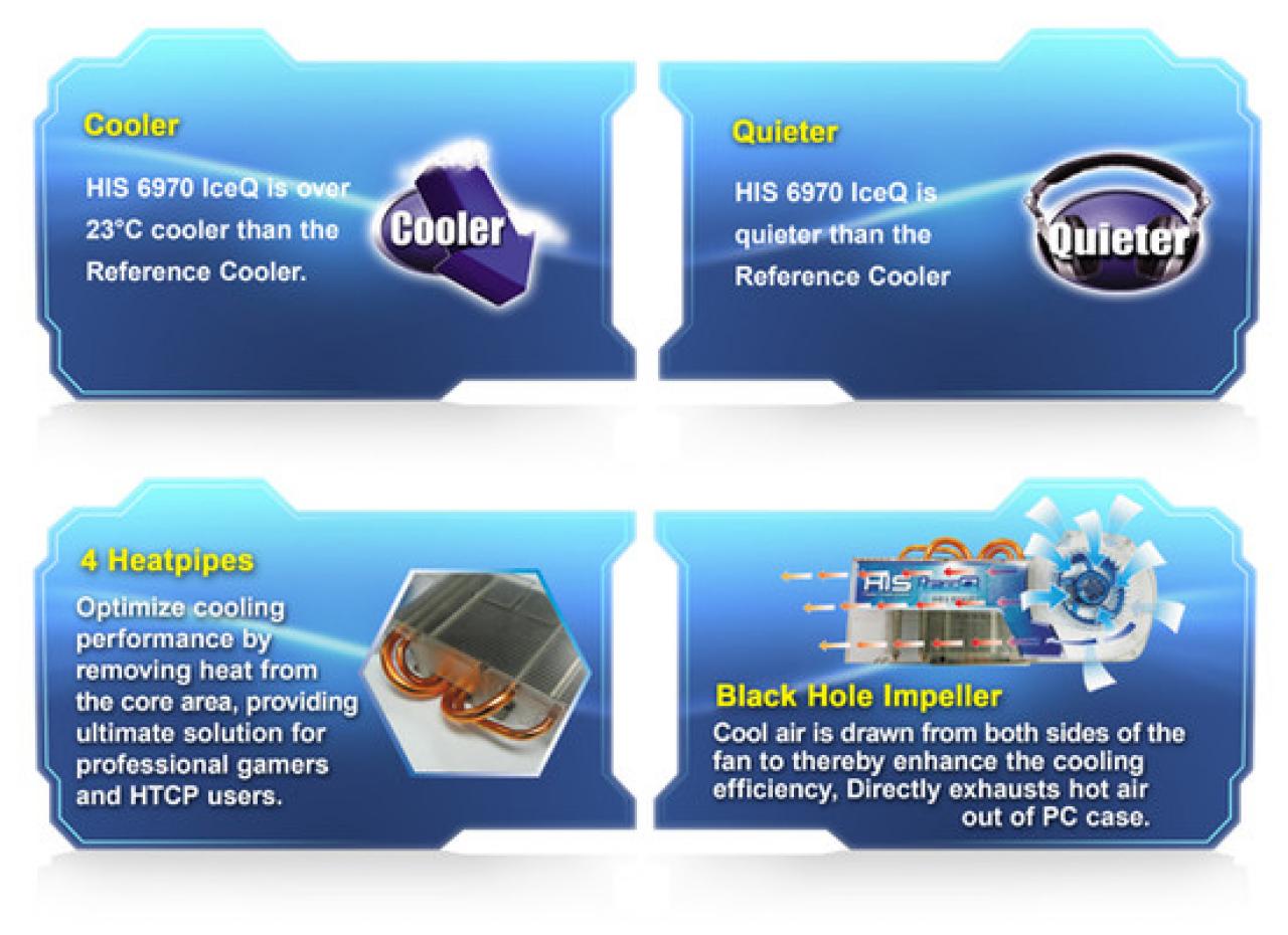 [30/09/2011] HIS Radeon HD 6970 Iceq