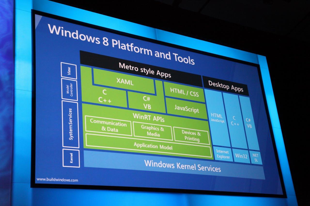[13/09/2011] Build Windows 2011: Bilder aus der Windows 8 Keynote (3)