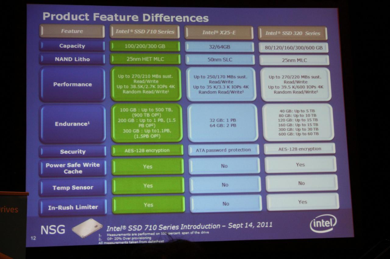 [15/09/2011] IDF 2011: Intel Solid-State Drive 710 Serie (8)