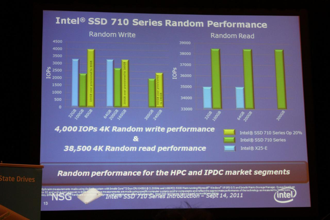 [15/09/2011] IDF 2011: Intel Solid-State Drive 710 Serie (9)
