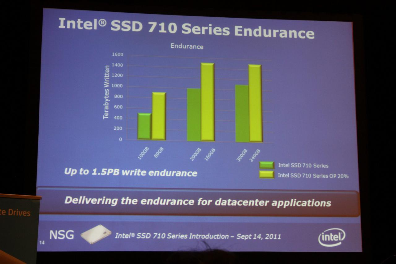 [15/09/2011] IDF 2011: Intel Solid-State Drive 710 Serie (10)