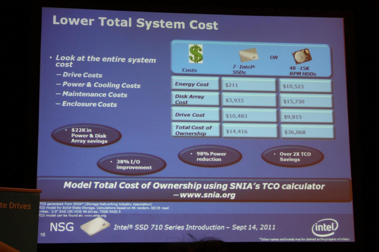 [15/09/2011] IDF 2011: Intel Solid-State Drive 710 Serie (12)