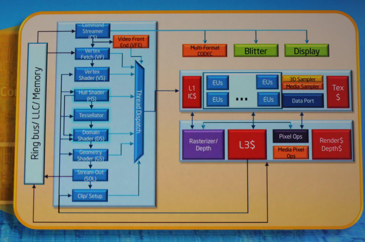 [14/09/2011] IDF 2011: Ultrabooks mit Ivy Bridge und Start in nur 5 Sekunden (3)
