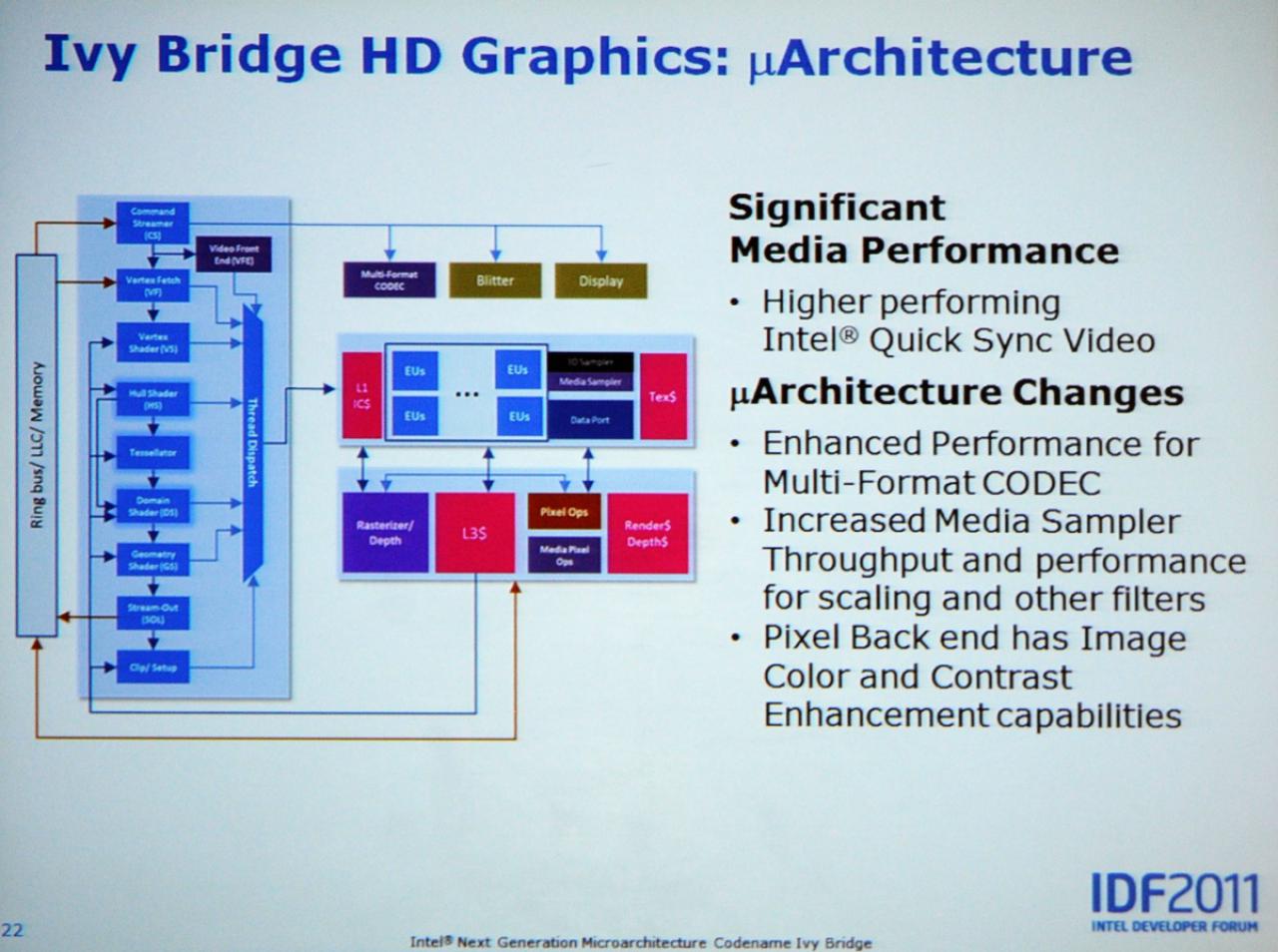 [14/09/2011] Ivy-Bridge: neue Intel-CPUs bieten mehr OC-Potenzial sowie deutlich schnellere Grafikeinheit - offizielle Infos vom IDF (4)