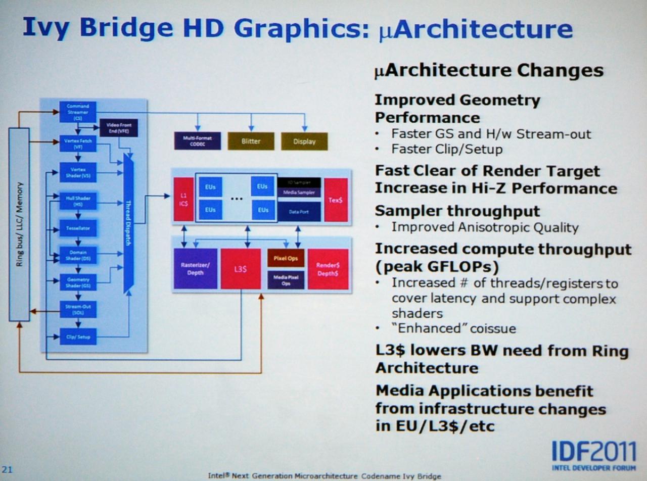 [14/09/2011] Ivy-Bridge: neue Intel-CPUs bieten mehr OC-Potenzial sowie deutlich schnellere Grafikeinheit - offizielle Infos vom IDF (5)