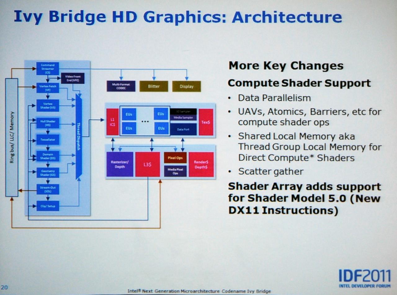 [14/09/2011] Ivy-Bridge: neue Intel-CPUs bieten mehr OC-Potenzial sowie deutlich schnellere Grafikeinheit - offizielle Infos vom IDF (6)