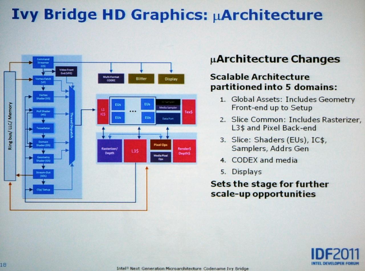 [14/09/2011] Ivy-Bridge: neue Intel-CPUs bieten mehr OC-Potenzial sowie deutlich schnellere Grafikeinheit - offizielle Infos vom IDF (7)