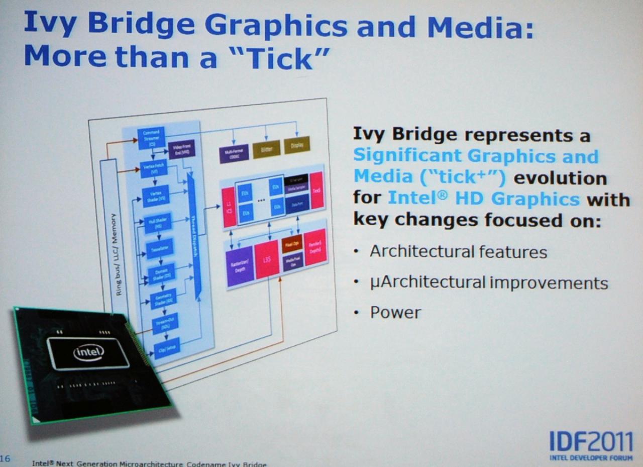 [14/09/2011] Ivy-Bridge: neue Intel-CPUs bieten mehr OC-Potenzial sowie deutlich schnellere Grafikeinheit - offizielle Infos vom IDF (9)