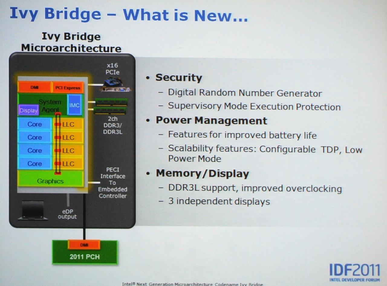 [14/09/2011] Ivy-Bridge: neue Intel-CPUs bieten mehr OC-Potenzial sowie deutlich schnellere Grafikeinheit - offizielle Infos vom IDF (17)
