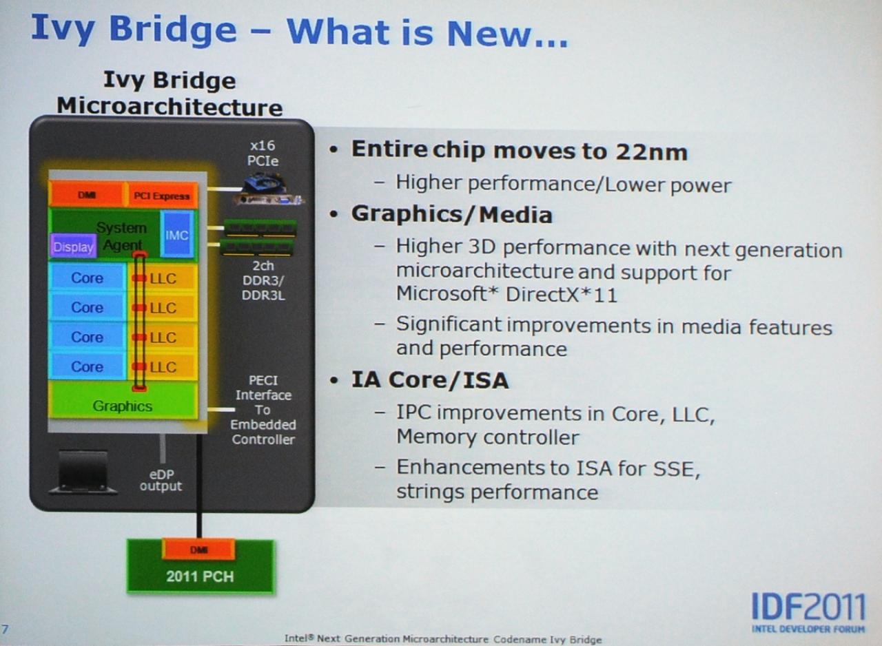 [14/09/2011] Ivy-Bridge: neue Intel-CPUs bieten mehr OC-Potenzial sowie deutlich schnellere Grafikeinheit - offizielle Infos vom IDF (18)