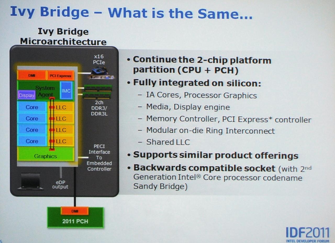 [14/09/2011] Ivy-Bridge: neue Intel-CPUs bieten mehr OC-Potenzial sowie deutlich schnellere Grafikeinheit - offizielle Infos vom IDF (19)