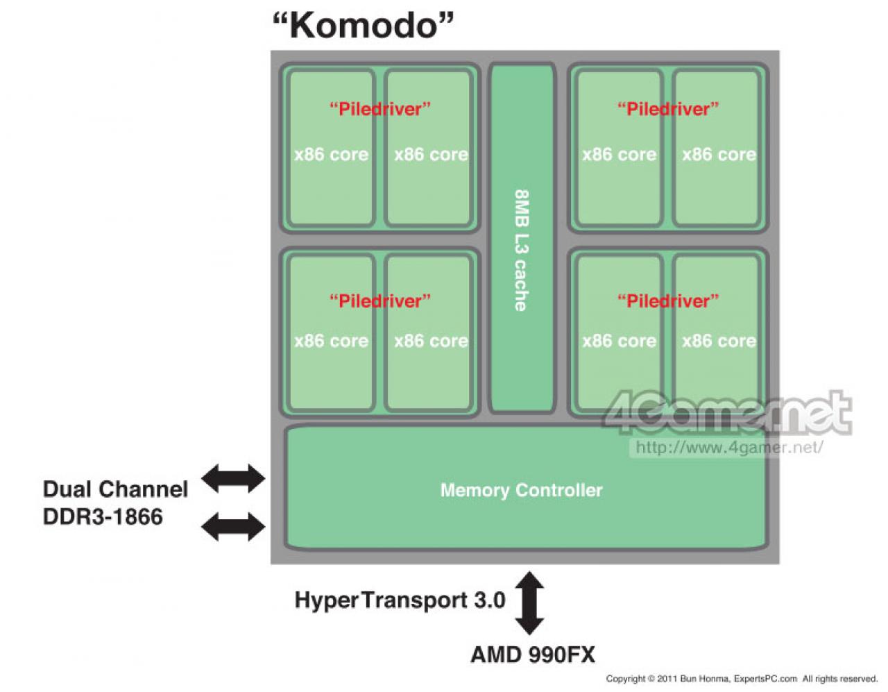 [02/09/2011] Bulldozer-Nachfolger Komodo kompatibel zu AM3+, Trinity-APU mit VLIW4-Einheiten auch für FM1 (4)