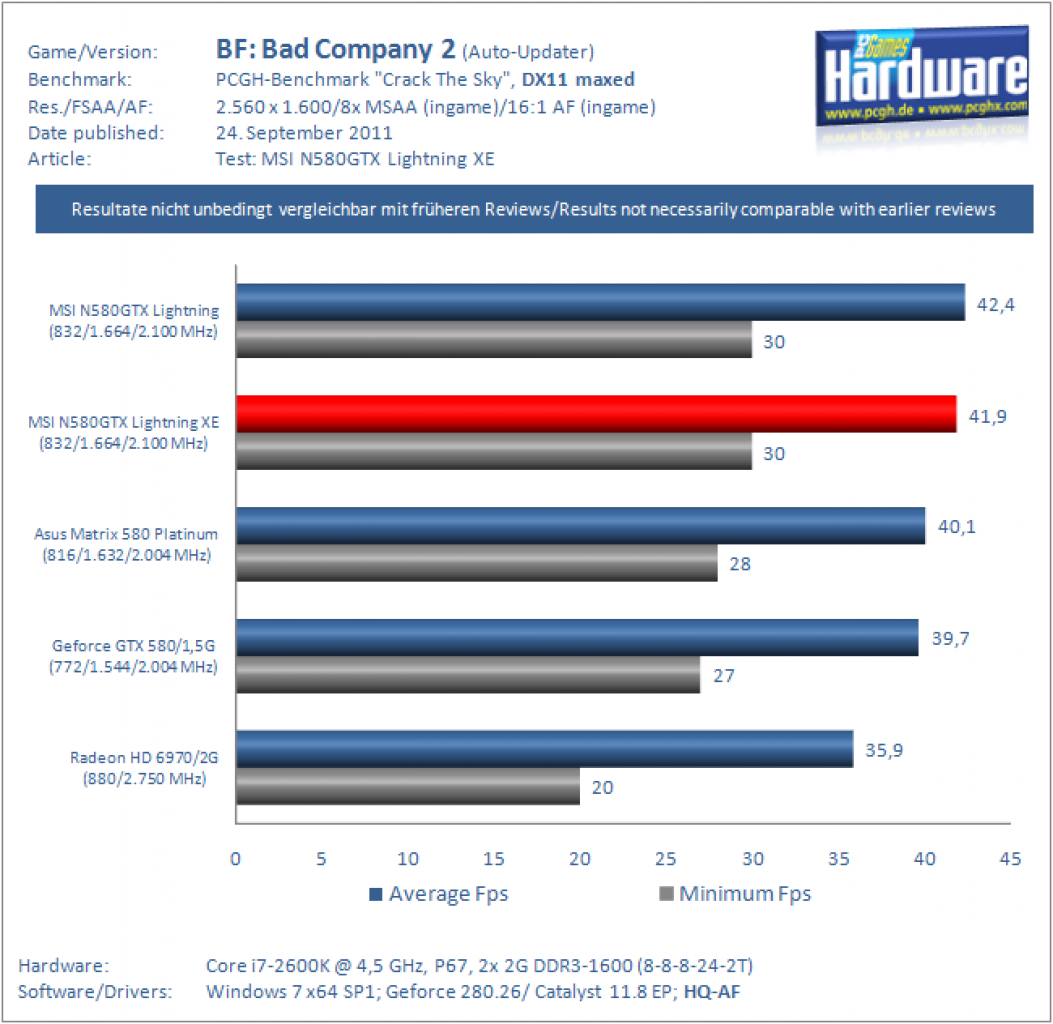 Lightning XE Benchmark BFBC2 2560
