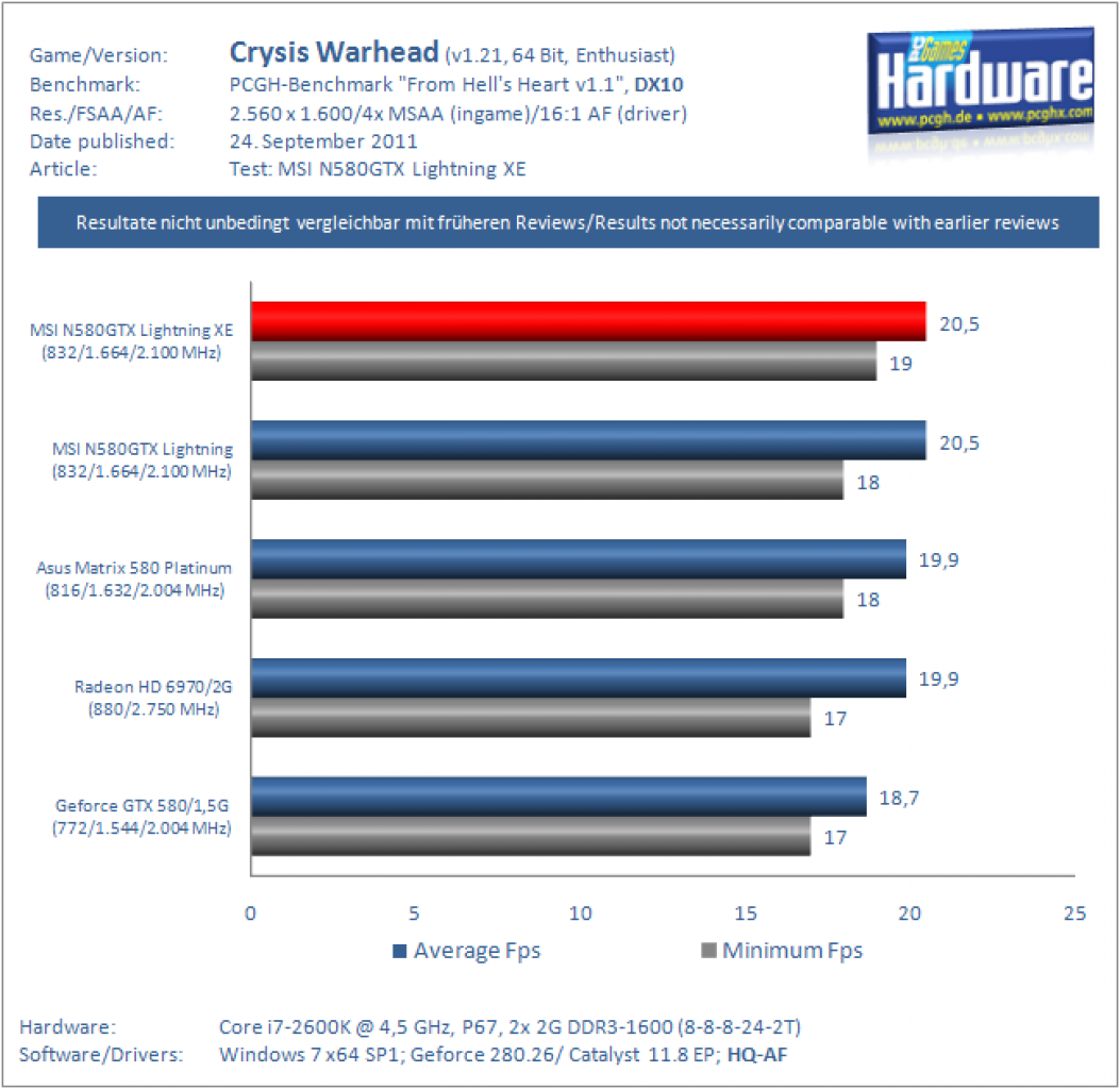 Lightning XE Benchmark CrysisWarhead 2560