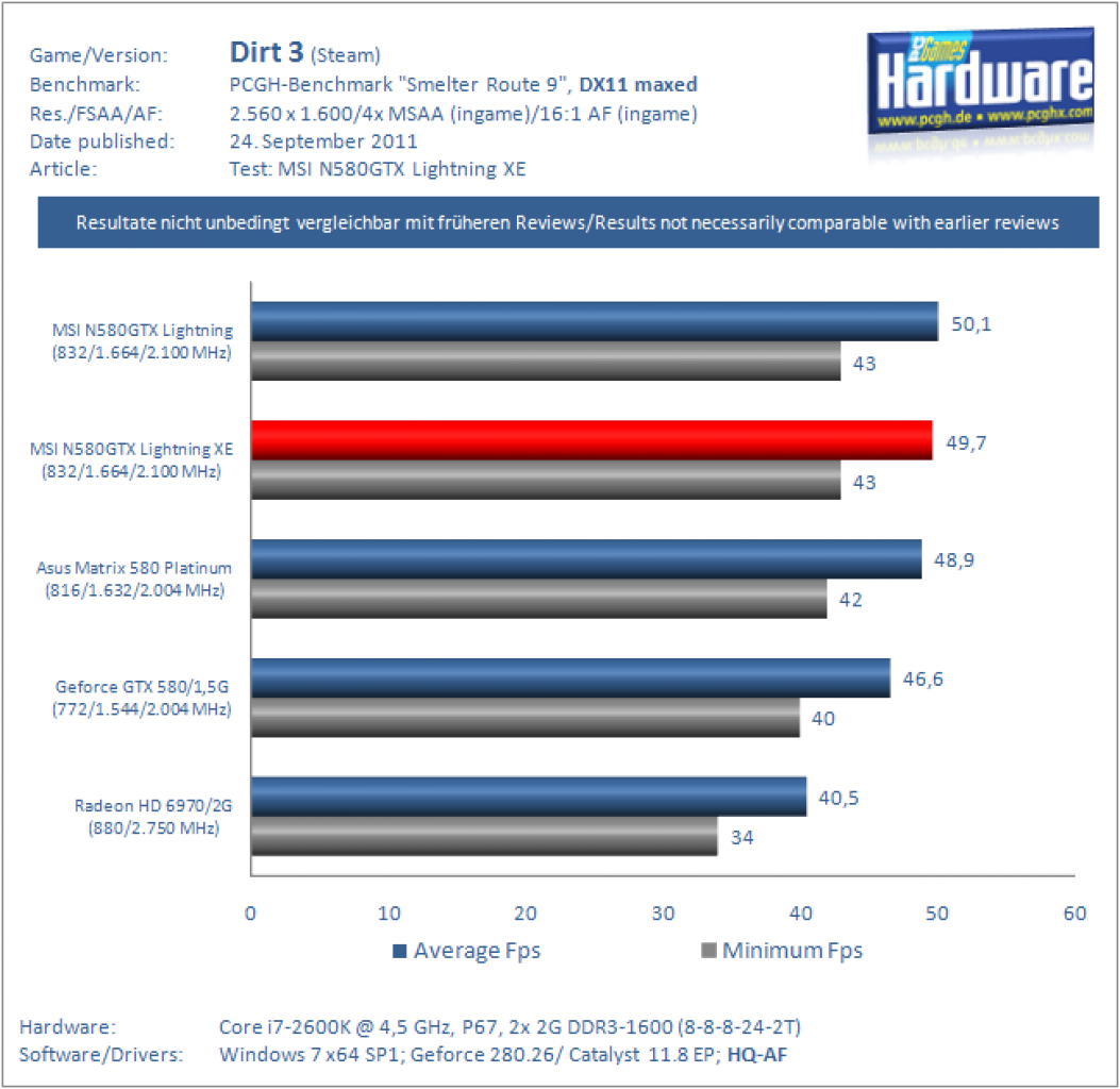 Lightning XE Benchmark Dirt3 2560