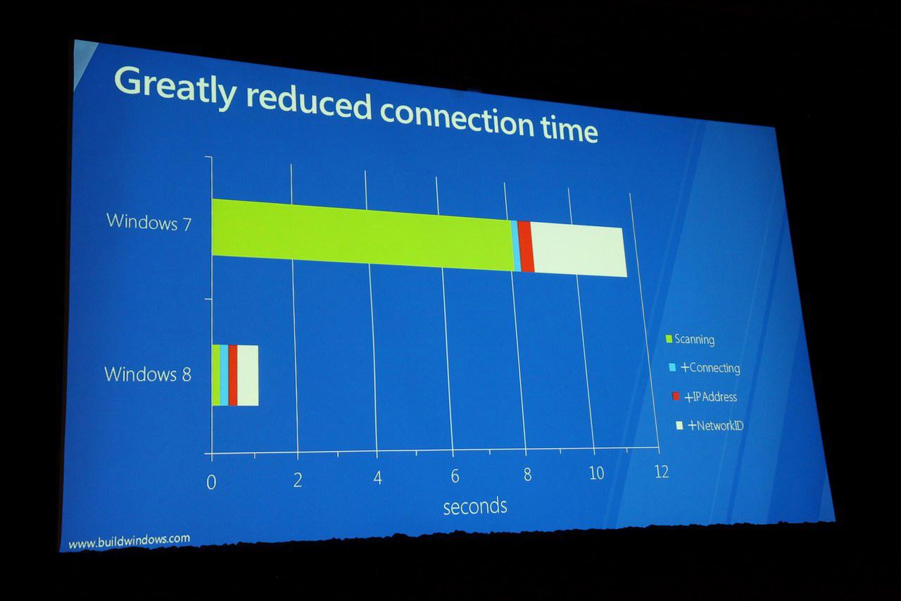 [16/09/2011] Windows 8 bekommt Xbox Live (26)