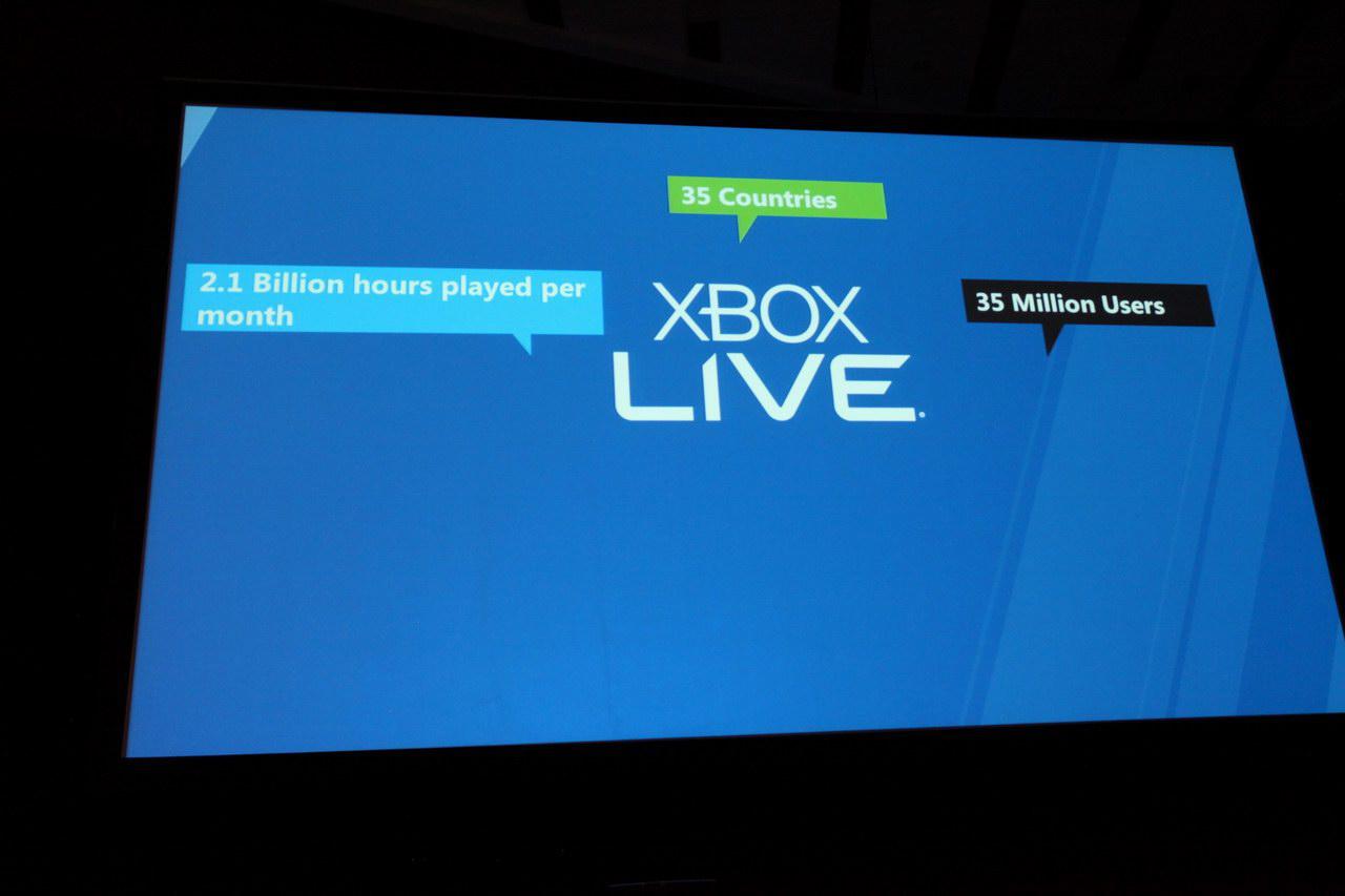 [16/09/2011] Windows 8 bekommt Xbox Live (35)