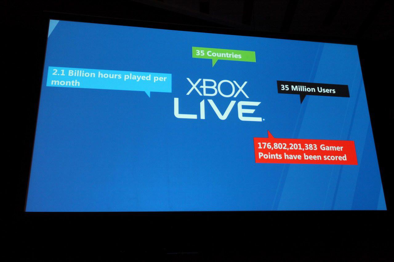 [16/09/2011] Windows 8 bekommt Xbox Live (36)