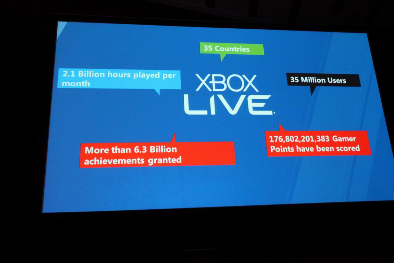 [16/09/2011] Windows 8 bekommt Xbox Live (37)
