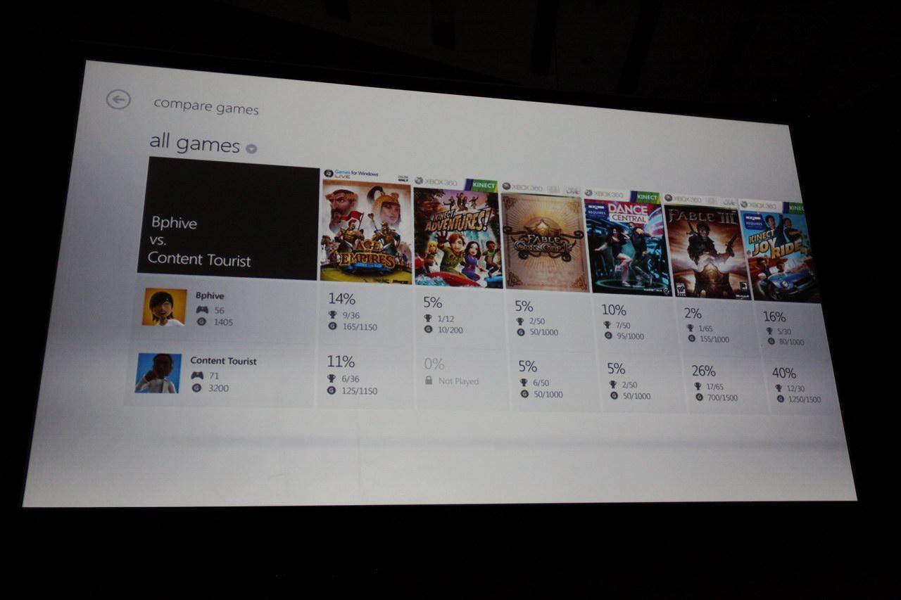 [16/09/2011] Windows 8 bekommt Xbox Live (12)