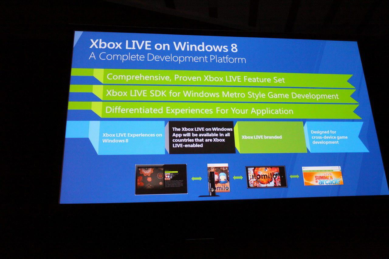 [16/09/2011] Windows 8 bekommt Xbox Live (40)