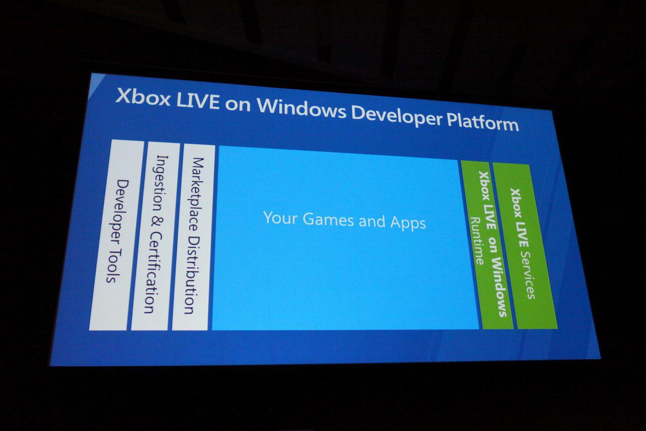 [16/09/2011] Windows 8 bekommt Xbox Live (41)