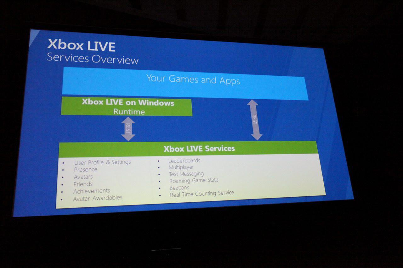 [16/09/2011] Windows 8 bekommt Xbox Live (42)