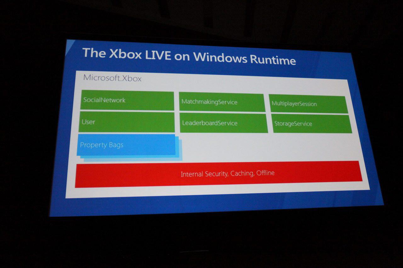 [16/09/2011] Windows 8 bekommt Xbox Live (46)