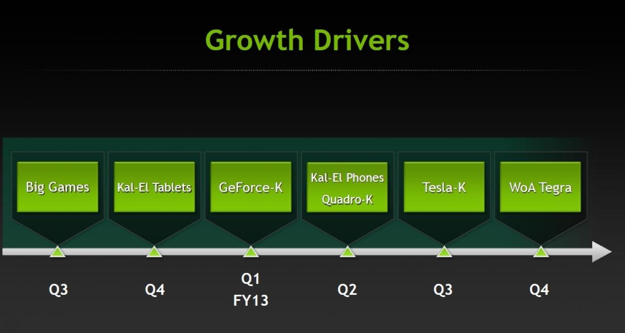 [08/09/2011] Nvidia Kepler: Bis zu 45 Prozent höherer Takt und doch noch 2011?