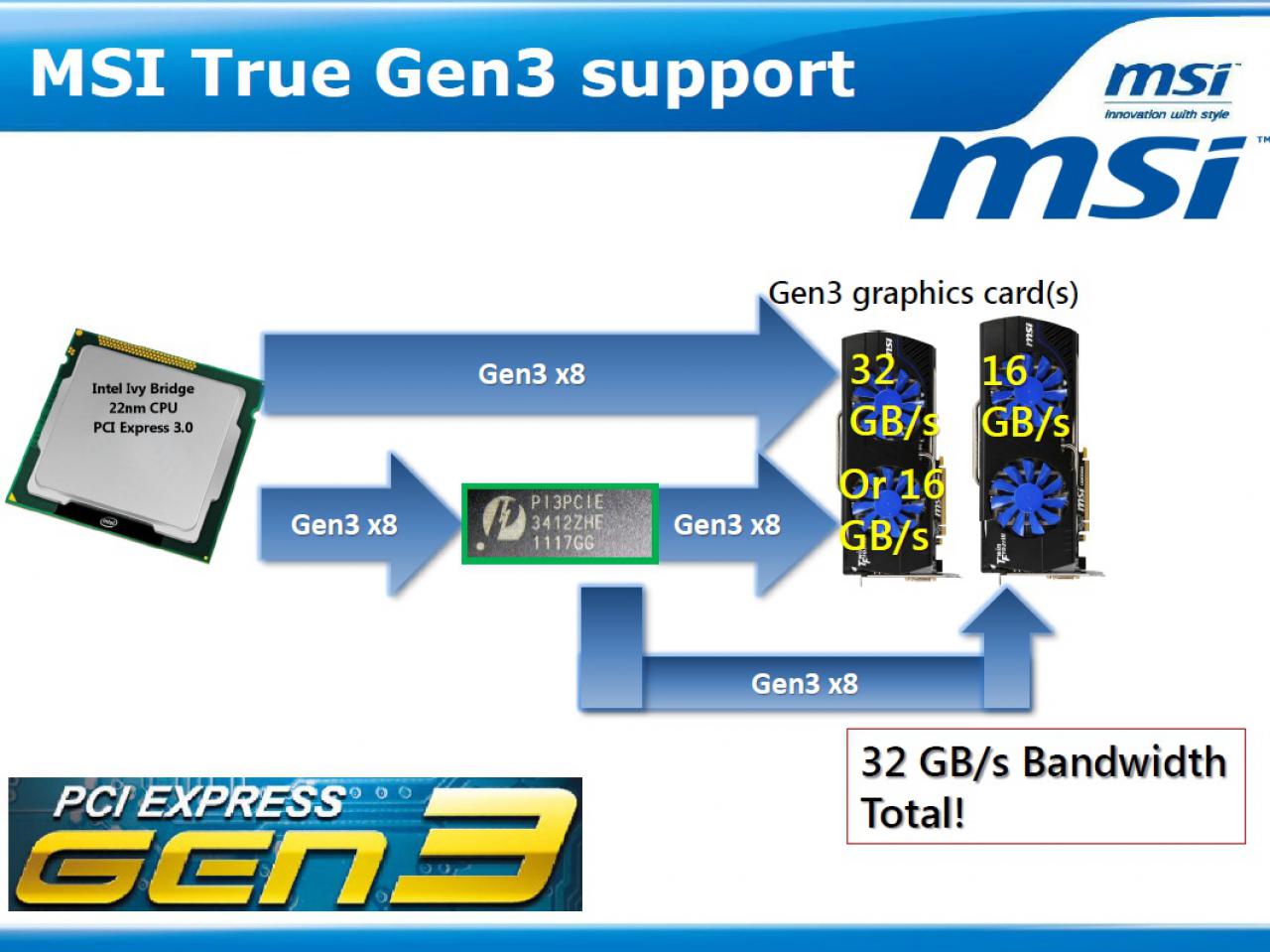 [09/09/2011] MSI schießt gegen Gigabyte: Deren PCI-E-3.0-Boards würden nur PCI-E 2.0 beherrschen (6)