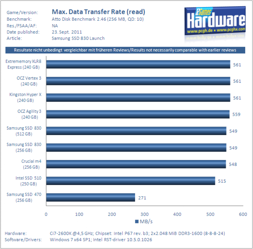 Samsung SSD 830 Test Atto read