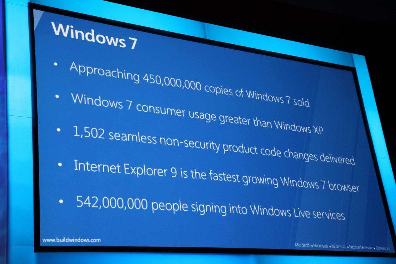 [13/09/2011] Build Windows 2011: Windows 8 Keynote (14)
