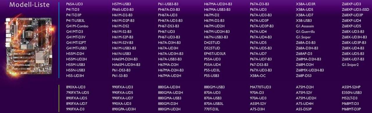 [30/09/2011] Diese Gigabyte-Mainboards sind für die Aktion zugelassen. (Tipp: Lupe zur Vergrößerung anklicken)