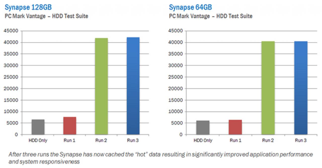 [21/09/2011] OCZ Synapse: SSD mit optimierter Caching-Software (4)