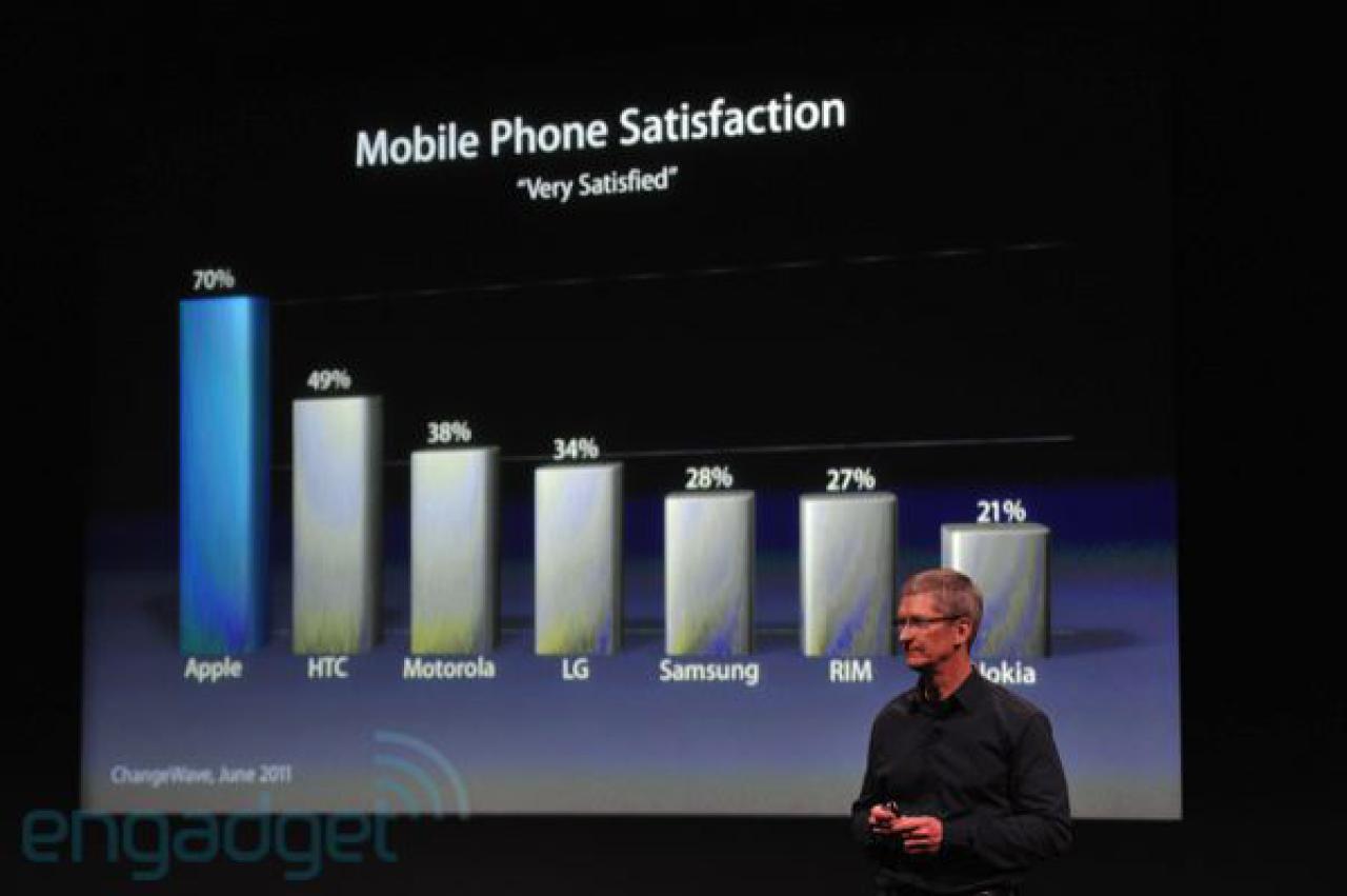 [04/10/2011] Alle Infos vom Launch-Event des iPhone 4S (92)