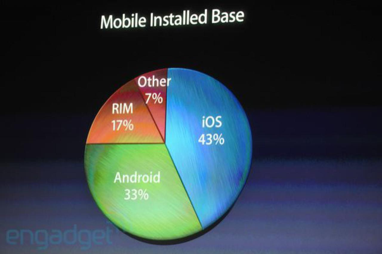 [04/10/2011] Alle Infos vom Launch-Event des iPhone 4S (86)