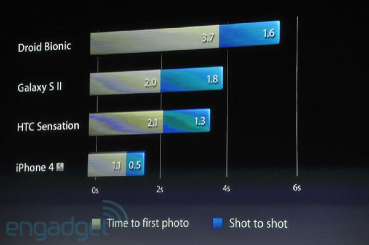 [04/10/2011] Alle Infos vom Launch-Event des iPhone 4S (44)