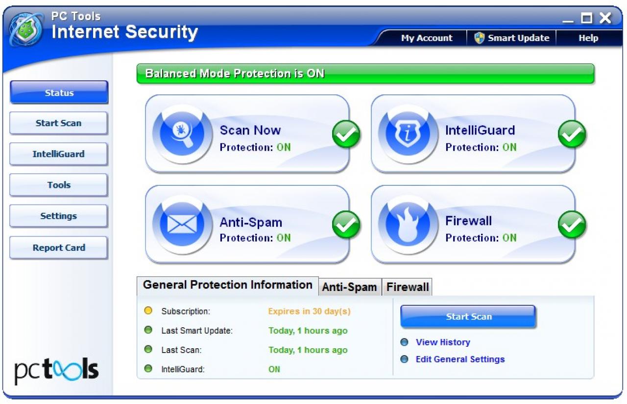 [31/10/2011] Platz 19: PC Tools Internet Security 2011 - Malware-Schutz: 4,0 Punkte; Malware-Entfernung: 4,0 Punkte; Performance/Bedienung: 2,5 Punkte; Summe: 10,5 Punkte - Anbieter