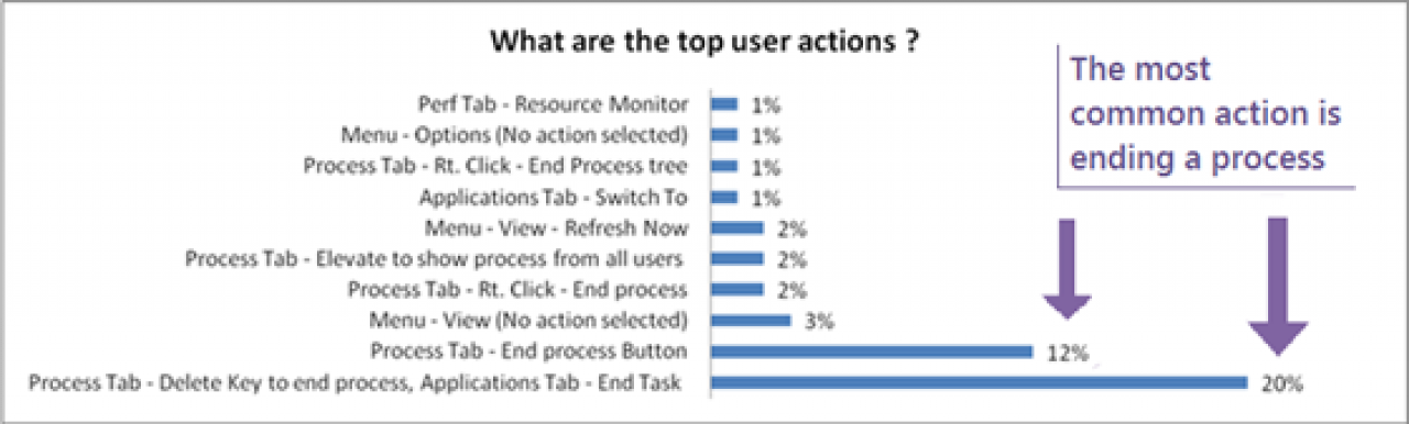 [15/10/2011] Windows 8 Task Manager: Die Telemetriedaten führten zu einem Kompletten Umbau - dem ersten seit Windows NT! (7)