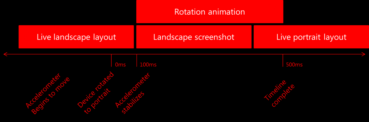 [22/10/2011] Windows 8 sei sowohl im Hoch- als auch im Querformat optimal zu bedienen. (3)