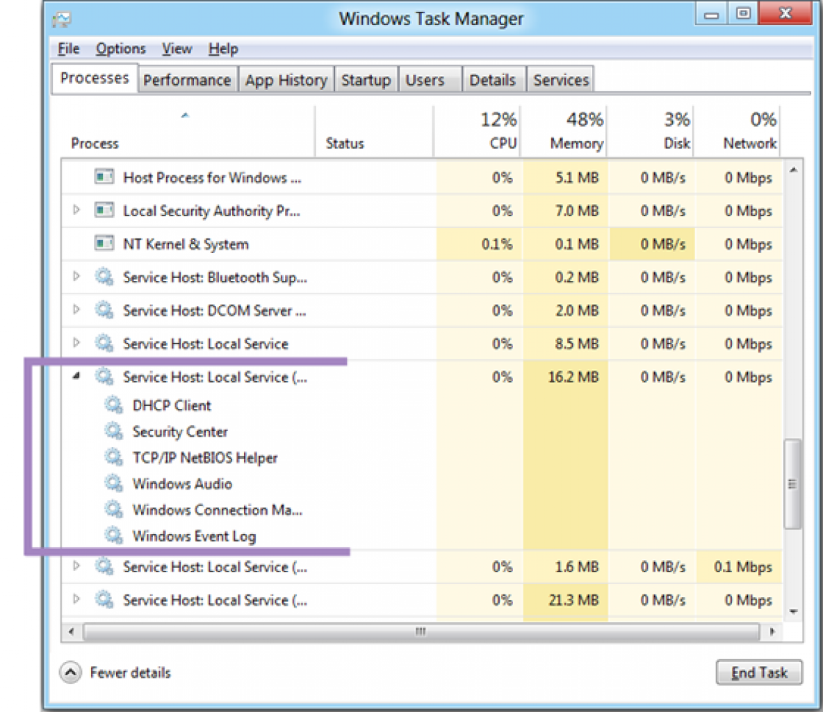 [15/10/2011] Windows 8 Task Manager: Die Telemetriedaten führten zu einem Kompletten Umbau - dem ersten seit Windows NT! (27)