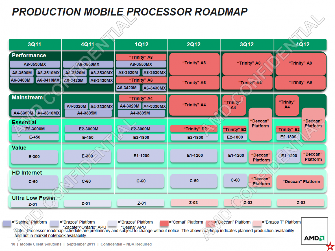 [28/10/2011] AMD bestätigt: Triniy-APU mit Piledriver-Kernen und DX11-Grafik kommt Anfang 2012 (1)