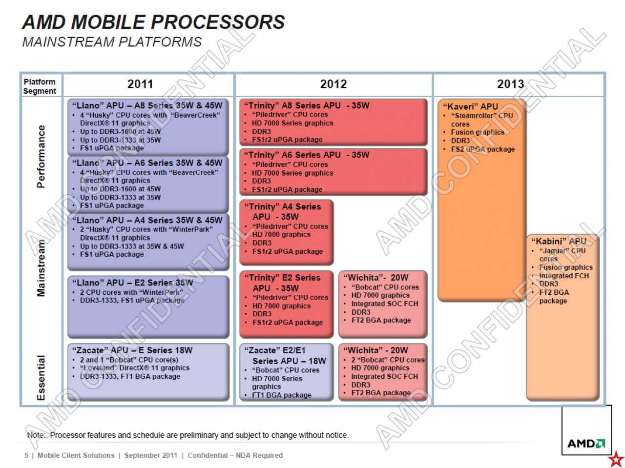 [28/10/2011] AMD bestätigt: Triniy-APU mit Piledriver-Kernen und DX11-Grafik kommt Anfang 2012 (2)