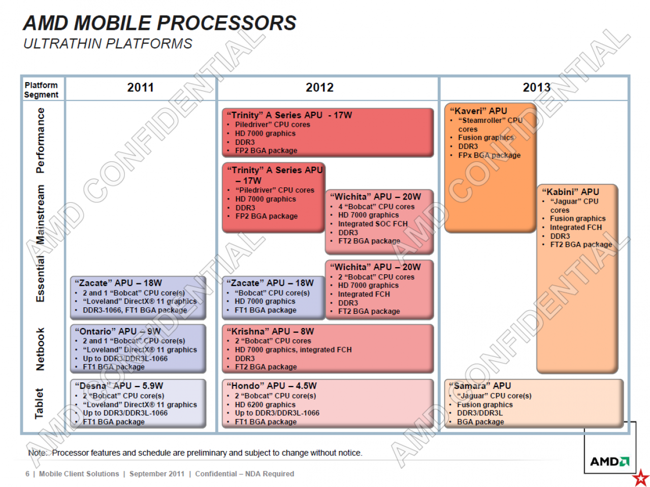 [28/10/2011] AMD bestätigt: Triniy-APU mit Piledriver-Kernen und DX11-Grafik kommt Anfang 2012 (3)