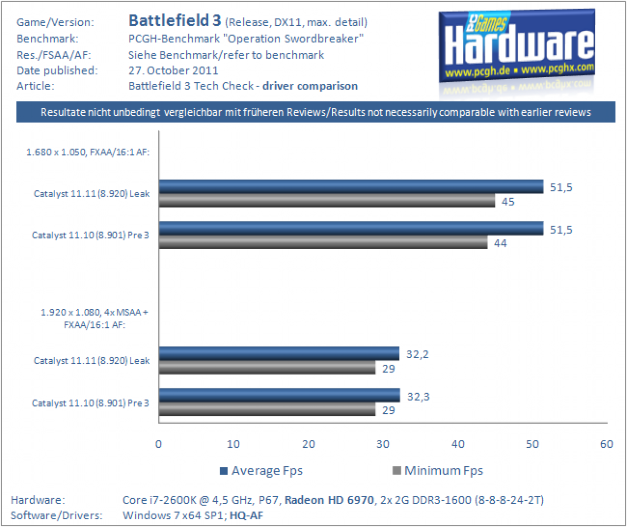 [27/10/2011] Battlefield3 Catalyst11.10PreviewVS11.11Leak