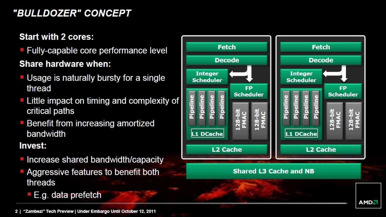 [11/10/2011] AMDs Zambezi Tech Preview zum Bulldozer FX (1)