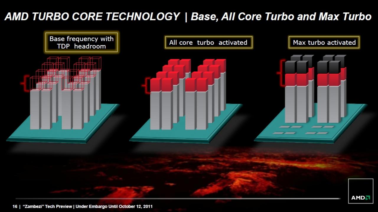 [11/10/2011] AMDs Zambezi Tech Preview zum Bulldozer FX (13)