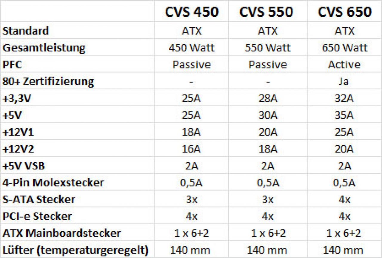 [26/10/2011] Cooltek Value Series: Technische Daten im Überblick