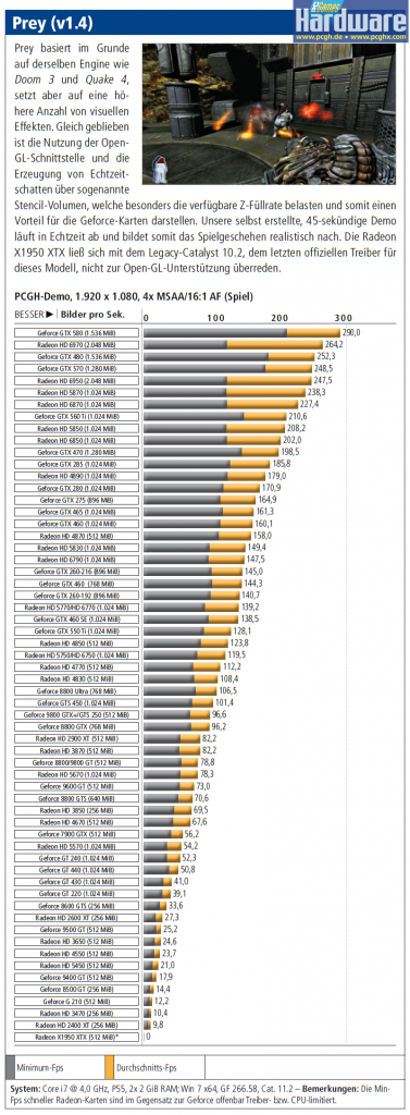 [21/10/2011] Grafikkarten im Benchmark: Prey (OpenGL)
